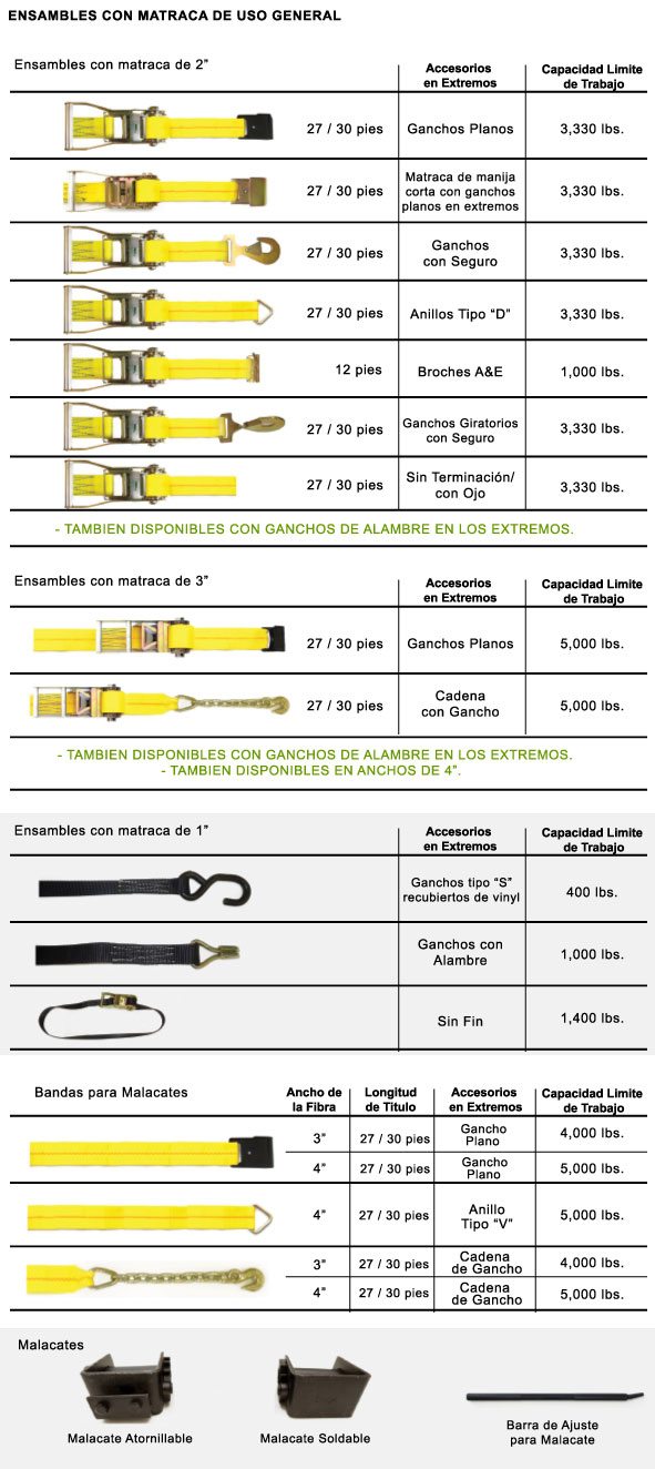 Ensambles con matraca