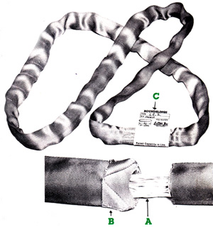 Eslingas redondas partes