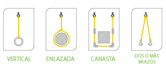 Eslingas sintéticas opciones de levante
